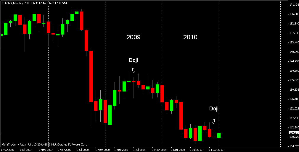 doji