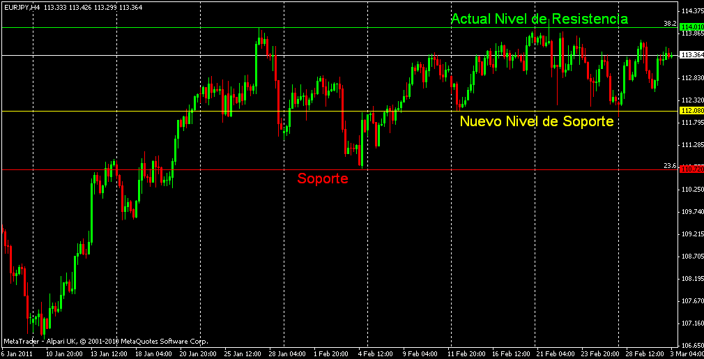 eur-jpy 02 marzo