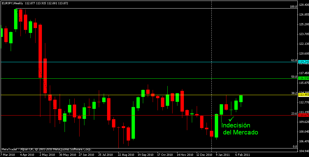 eur-jpy 19 feb