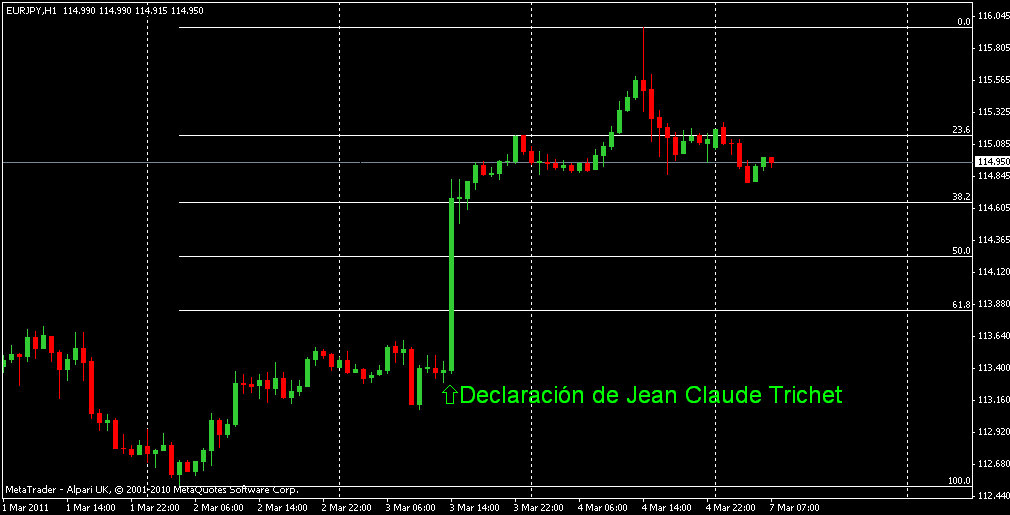 eur-jpy 6 marzo