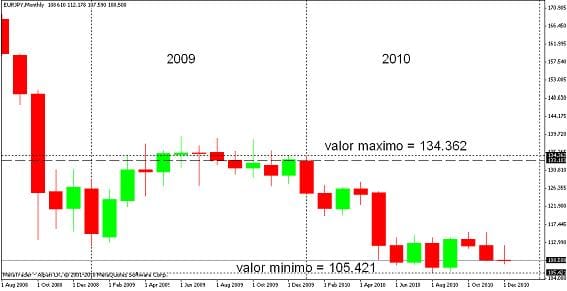 euroyen 2009-2010