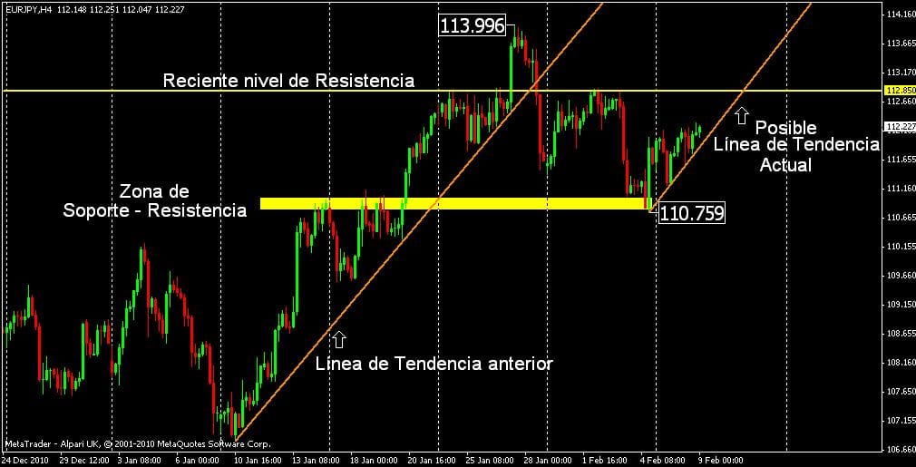 grafica euro yen