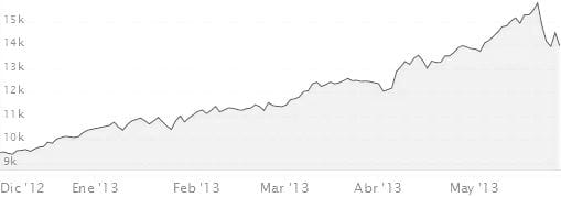 nikkei