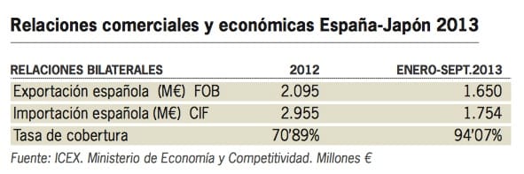 relaciones económicas